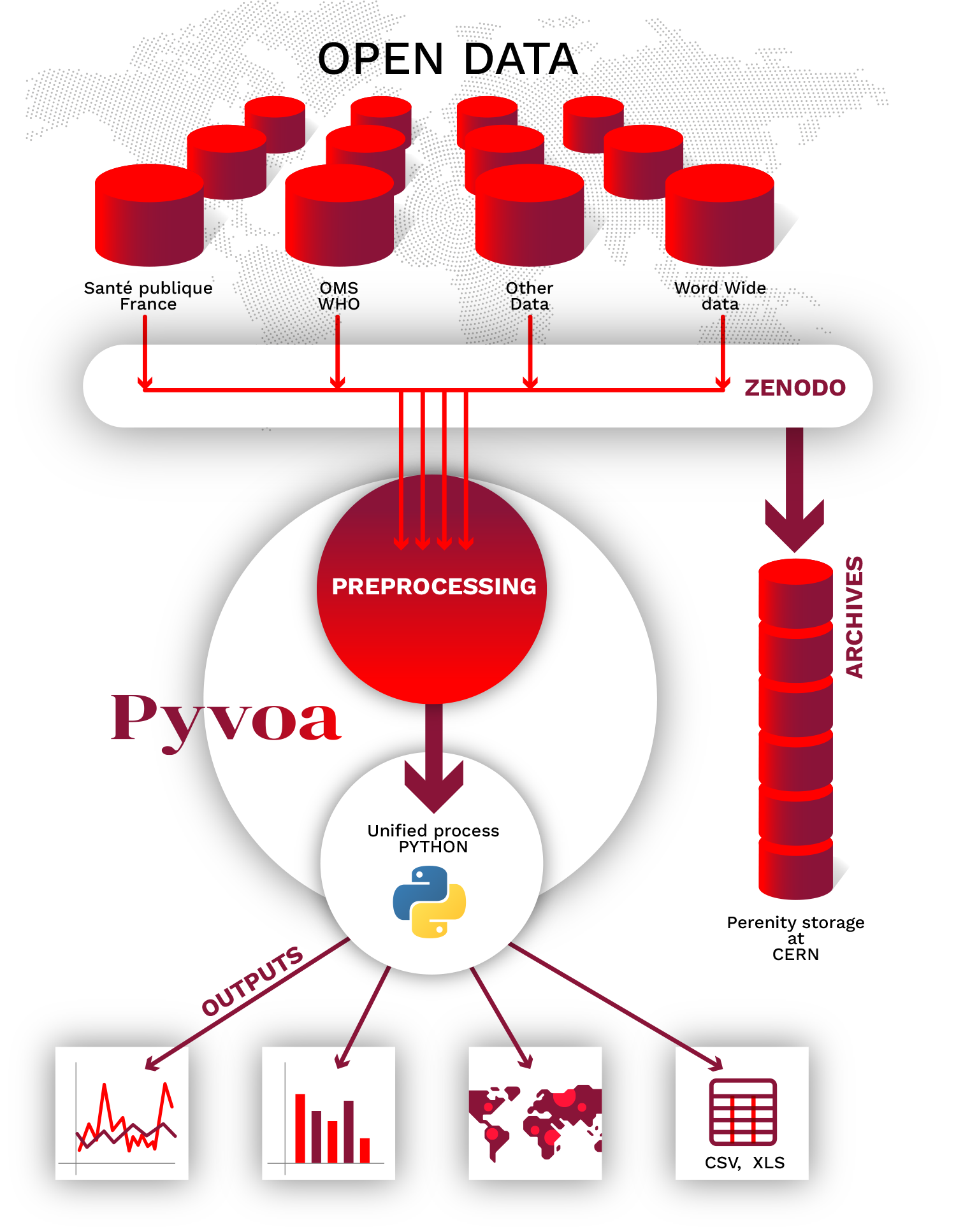 schema_PYVOA_vertical